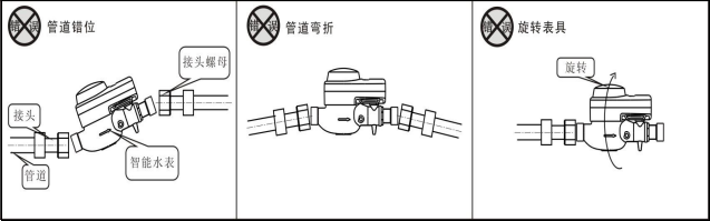 直读远传水表的安装事项